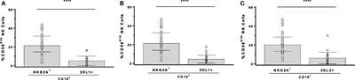 Natural Killer (NK) Cell Education Differentially Influences HIV Antibody-Dependent NK Cell Activation and Antibody-Dependent Cellular Cytotoxicity